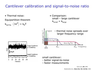 • Thermal noise:
Equipartition theorem
kspring = kBT
Cantilever calibration and signal-to-noise ratio
Bustamante et al., Nature Rev. Mol. Cell Biol. 2000
• Comparison:
small – large cantilever
ksmall = klarge
- thermal noise spreads over
larger frequency range
Viani et al, APL 1999
small cantilever:
- better signal-to-noise
- faster measurements
 