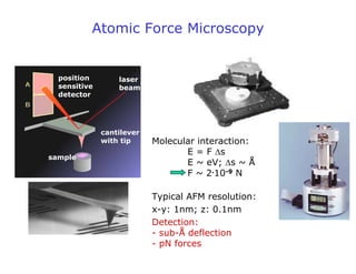 Atomic Force Microscopy
laser
beam
position
sensitive
detector
sample
cantilever
with tip Molecular interaction:
E = F Δs
E ~ eV; Δs ~ Å
F ~ 2.
10-9 N
Typical AFM resolution:
x-y: 1nm; z: 0.1nm
Detection:
- sub-Å deflection
- pN forces
 