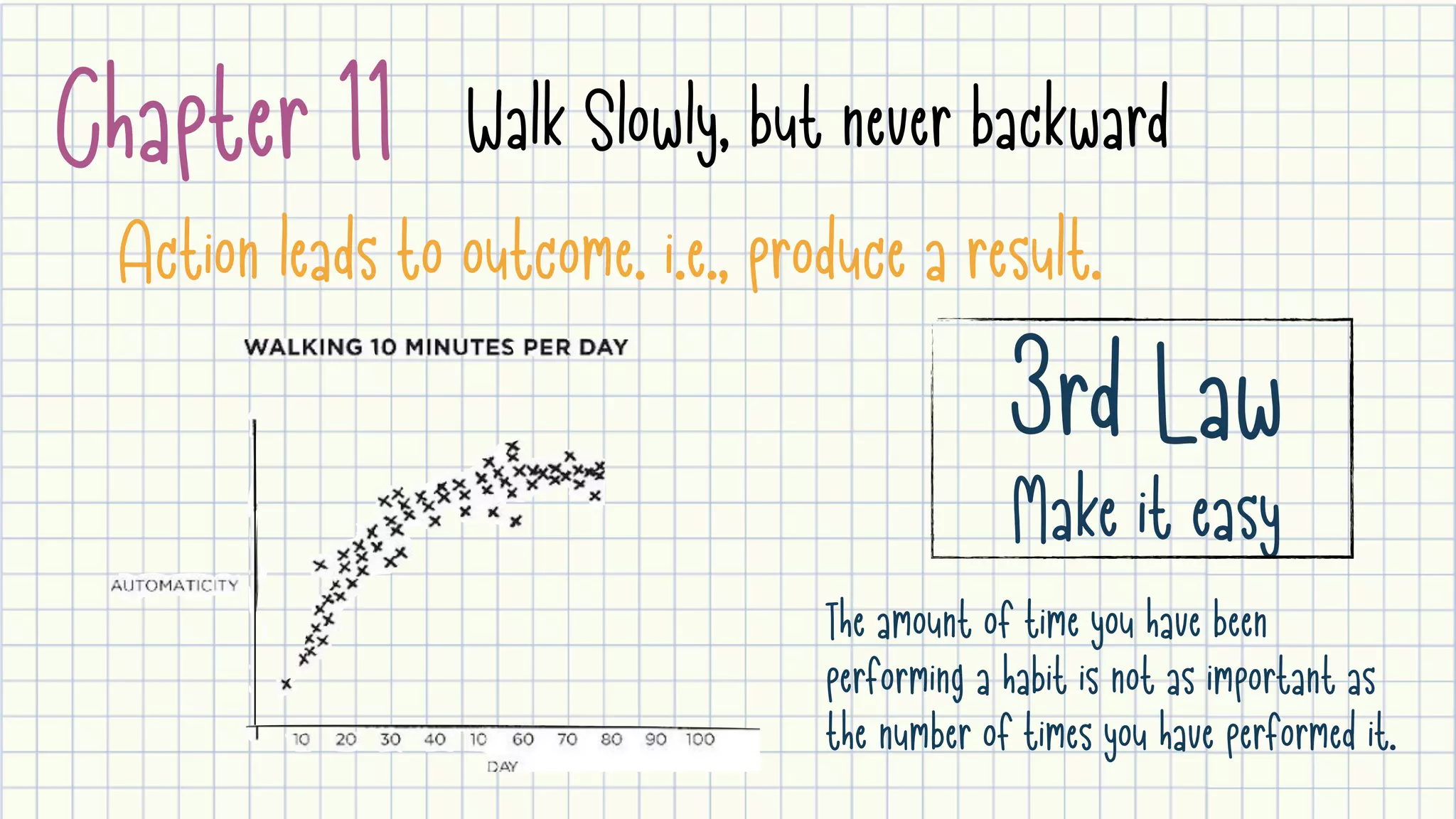 Chapter 11 Walk Slowly, but never backward
Action leads to outcome. i.e., produce a result.
3rd Law

Make it easy
The amount of time you have been
performing a habit is not as important as
the number of times you have performed it.
 