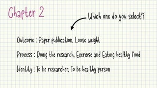 Chapter 2
Outcome : Paper publication, Loose weight
Process : Doing the research, Exercise and Eating healthy food
Identity : To be researcher, To be healthy person
Which one do you select?
 