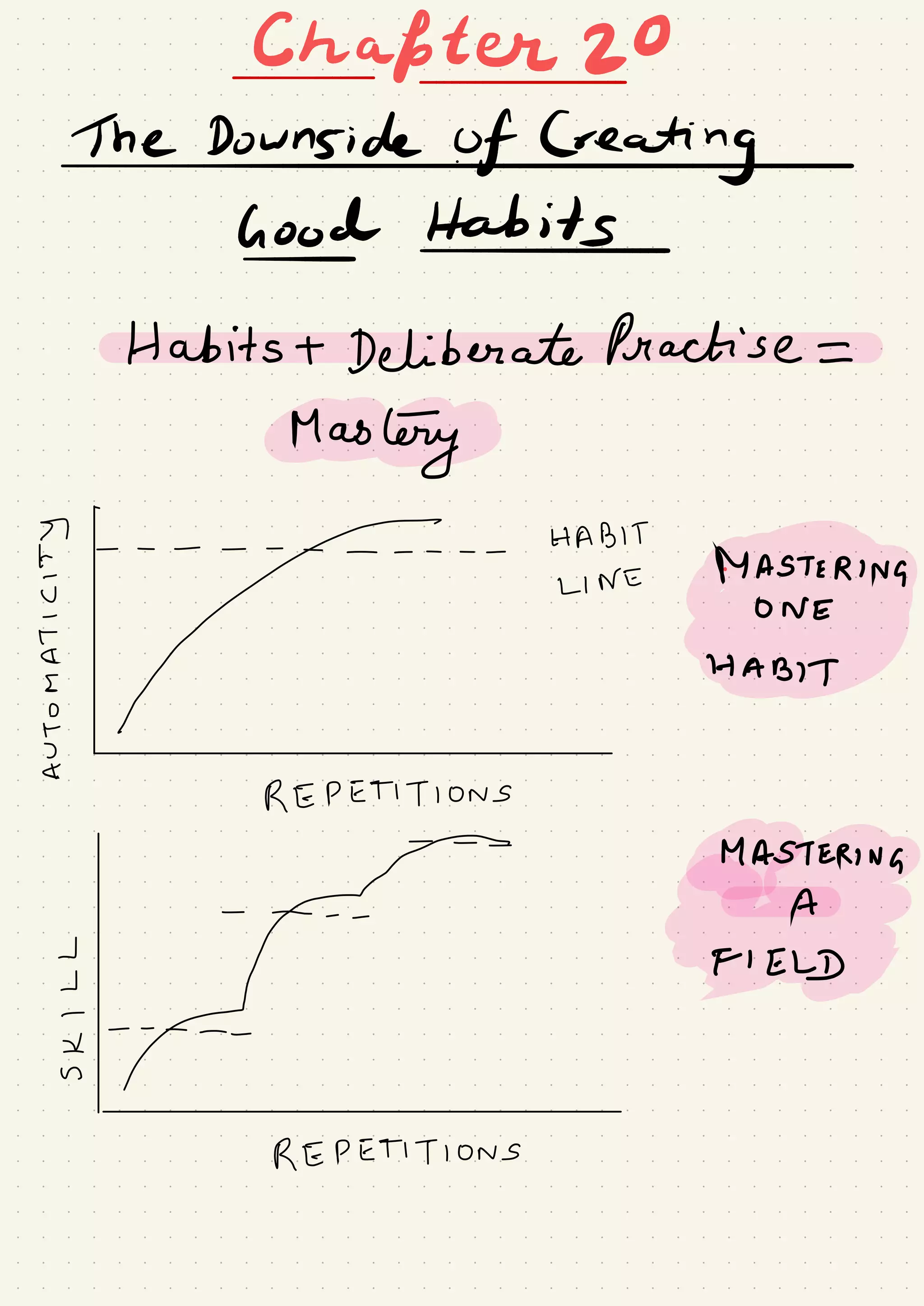 Chapter 20-
TheDounsideofCg
Good Habits-
Habits -1 Deliberate Practise =
Mastery
A HABIT
E
- -
une
MEIER'M
E
q,
↳ yay , ,
¥
REPETITIONS
EJ
Mastering
FIELD
•
REPETITIONS
 