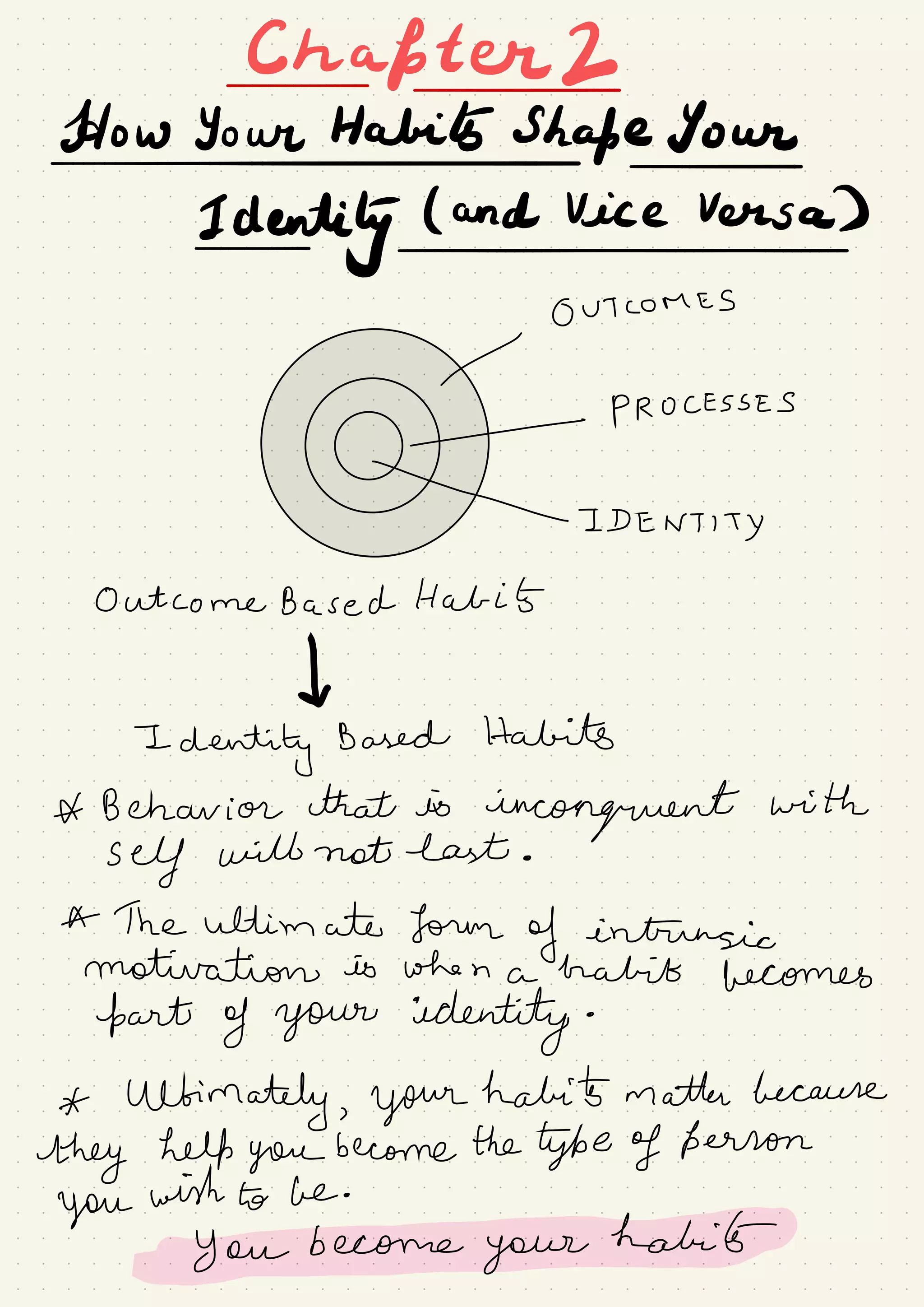 Chapter
How Your Habib Shape Your
-
Identity ( and Vice Versa)
-
-
OUT COMES
Qe:::::
Outcome Based Habits
I
Identity Based Habits
A Behavior that is
incongruent with
self will not last .
A- The ultimate form of intrinsic
motivation is when a habits becomes
part of your identity .
* Ultimately , your
habit matter because
they help you become the type of person
you
wish to be .
YoubecomeyourhahibI
 