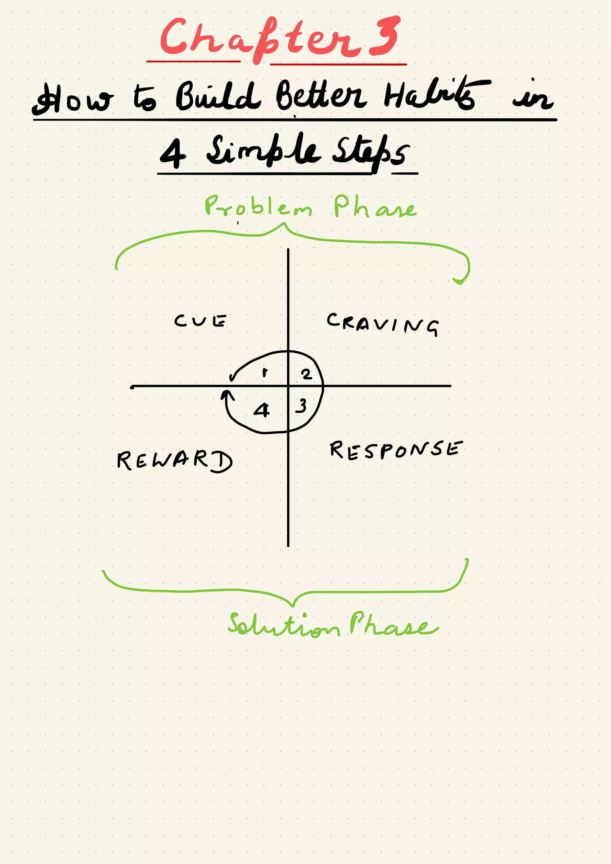 Chapters
HowtoBuildB.etterttabib-in.LA#tefs
Problem Ph are
-
.
Solution Phase
 