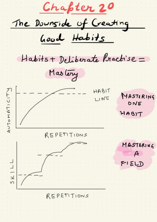 Chapter 20-
TheDounsideofCg
Good Habits-
Habits -1 Deliberate Practise =
Mastery
A HABIT
E
- -
une
MEIER'M
E
q,
↳ yay , ,
¥
REPETITIONS
EJ
Mastering
FIELD
•
REPETITIONS
 