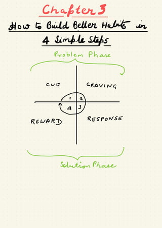 Chapters
HowtoBuildB.etterttabib-in.LA#tefs
Problem Ph are
-
.
Solution Phase
 