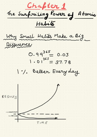 Chafter I-
The
Surprising Power
of Atomic
# I.
I I
Habits
Why Small Habits Make a
Bigrun
muncher -
Zither
O . 9 936 I 0 . 03
) . O 1365 = 37.
7 8
I °
I .
Better
Every day
RESULTS
"
It
 