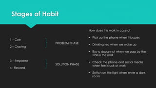 Atomic habits | PDF