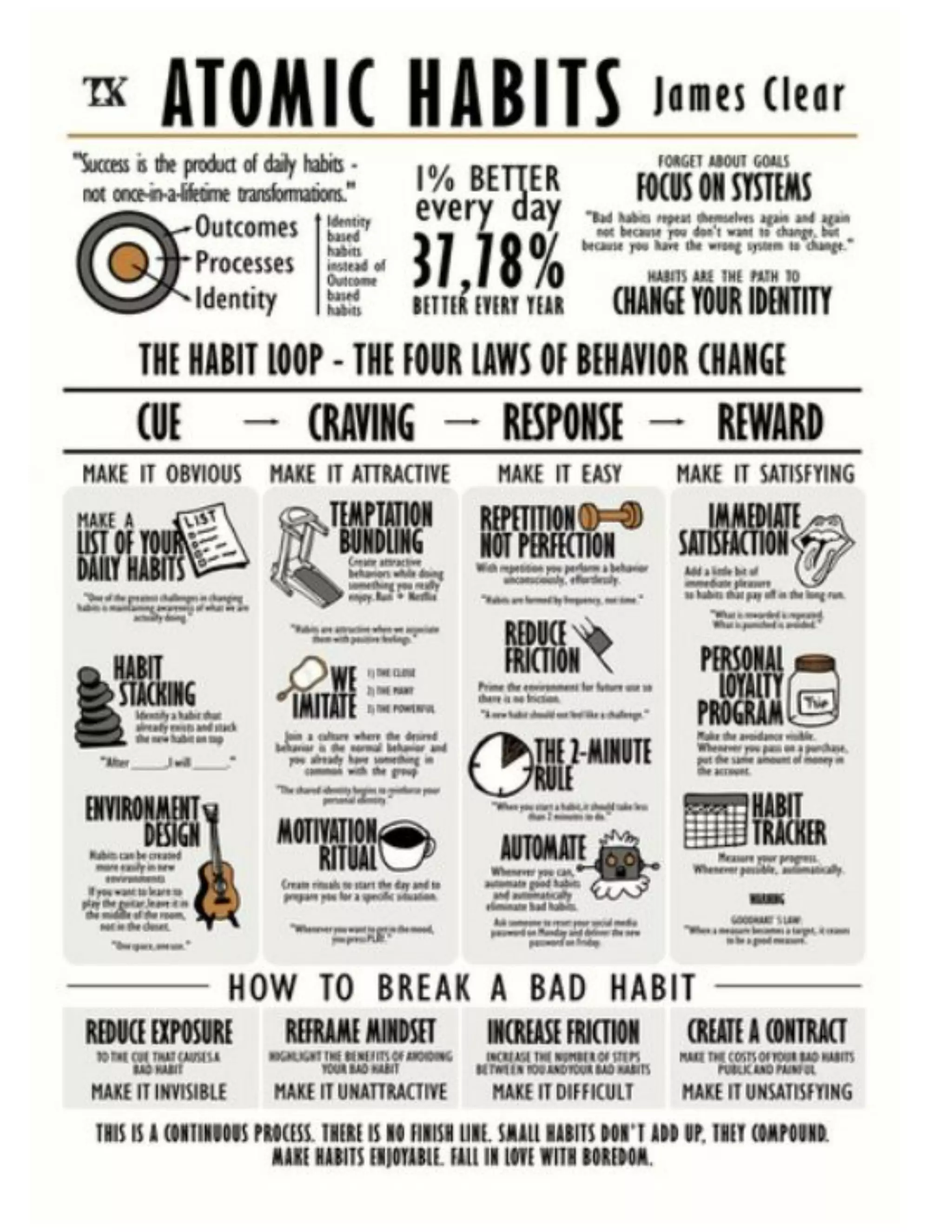 Atomic Habits Handout with Templates and Key Messages.pdf