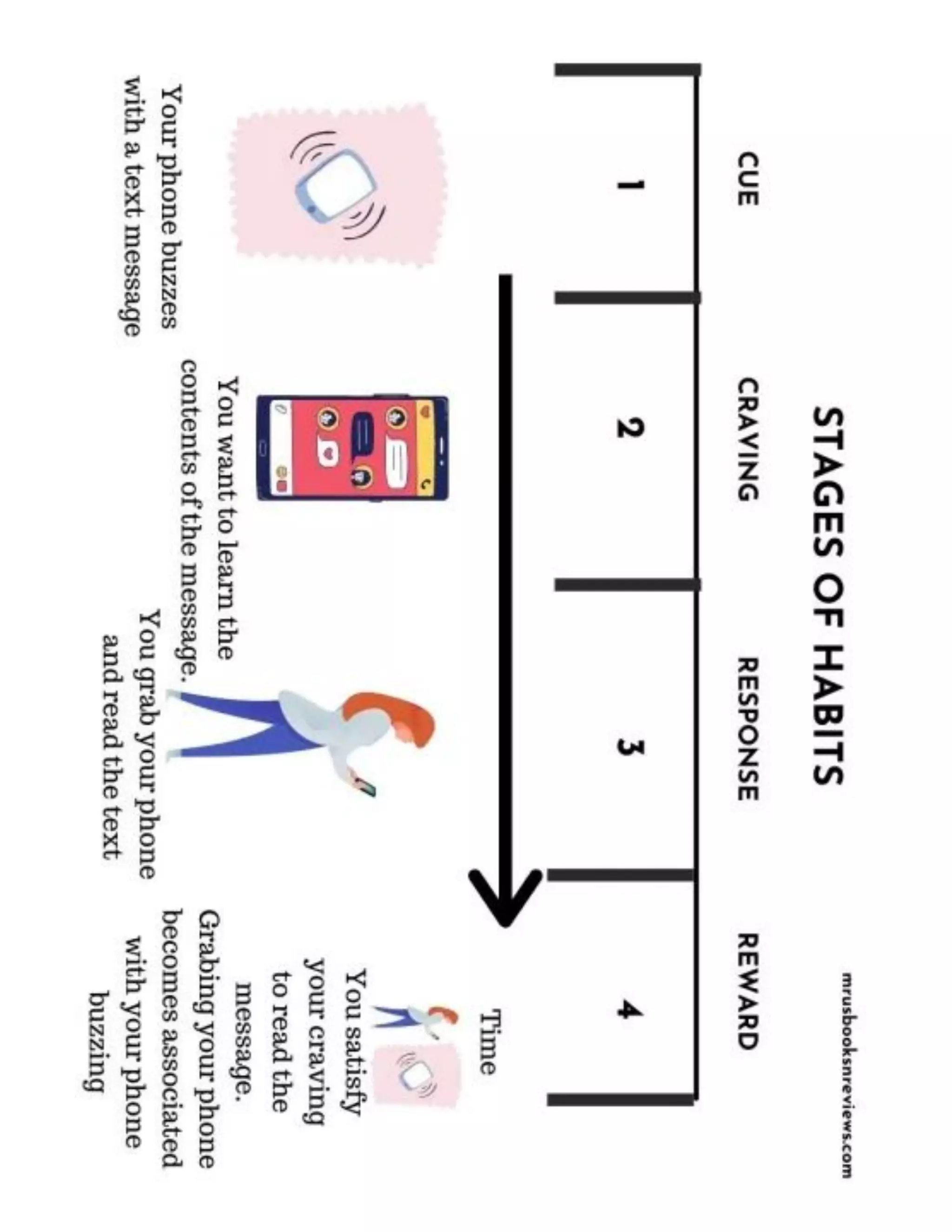 Atomic Habits Handout with Templates and Key Messages.pdf