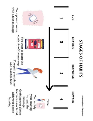 Key Message Handouts Atomic Habits Handout with Templates and Key Messages.pdf