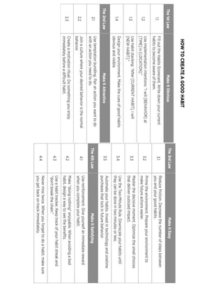 Key Message Handouts Atomic Habits Handout with Templates and Key Messages.pdf