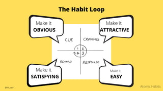 Atomic Habits Visuals