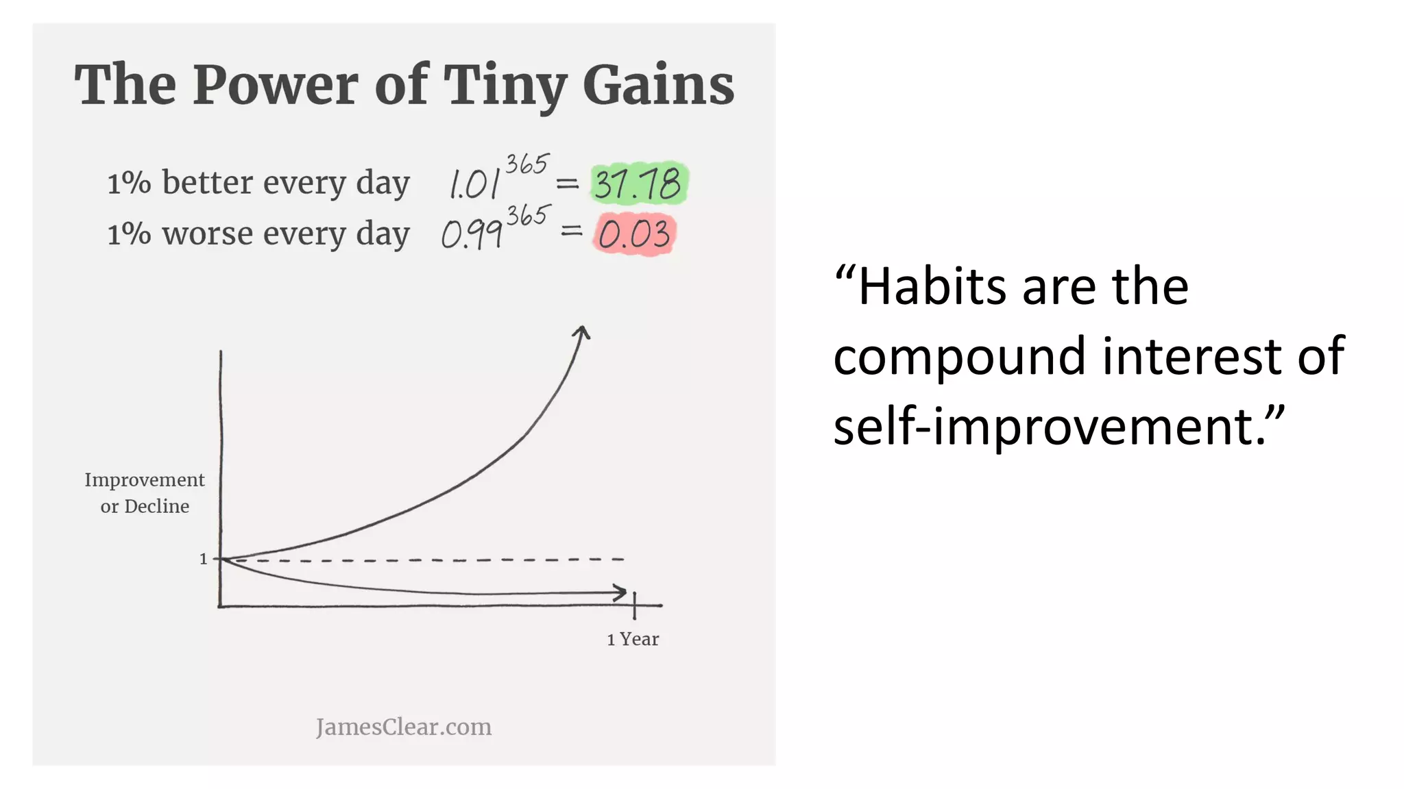 “Habits are the
compound interest of
self-improvement.”
 
