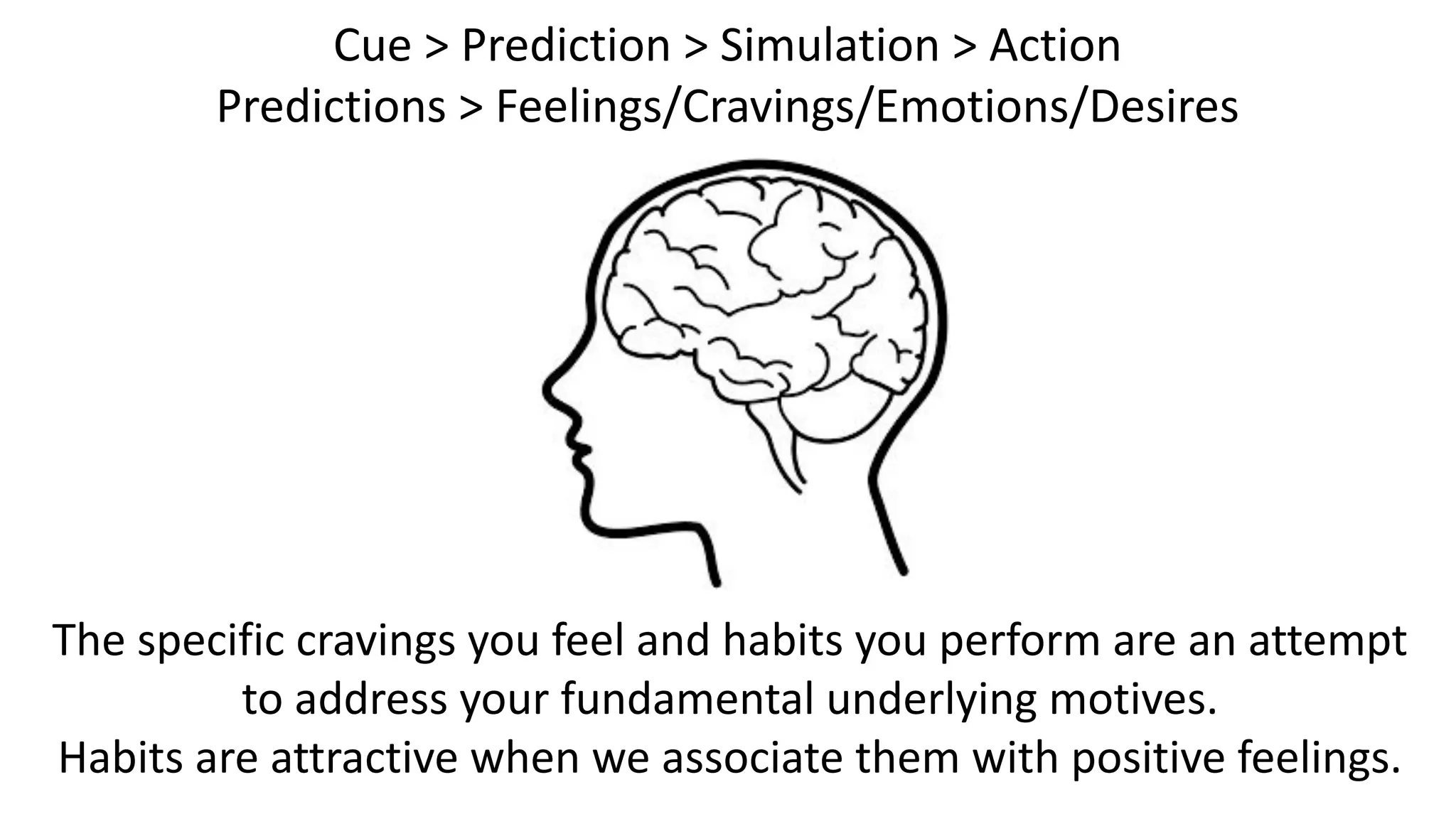 Cue > Prediction > Simulation > Action
Predictions > Feelings/Cravings/Emotions/Desires
The specific cravings you feel and habits you perform are an attempt
to address your fundamental underlying motives.
Habits are attractive when we associate them with positive feelings.
 