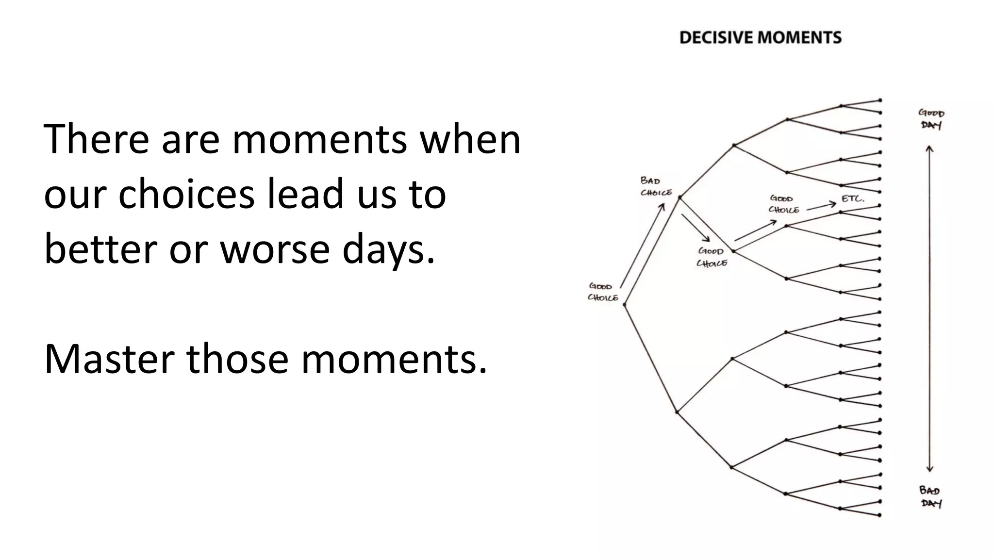 There are moments when
our choices lead us to
better or worse days.
Master those moments.
 