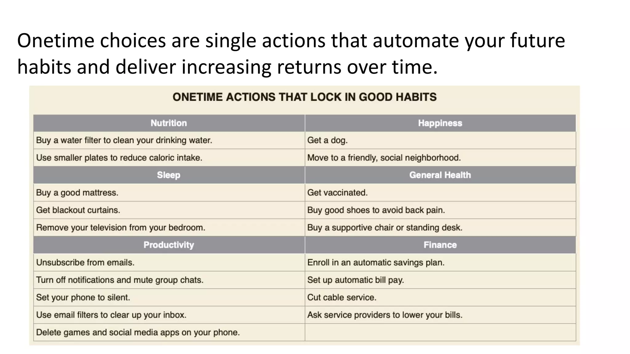 Onetime choices are single actions that automate your future
habits and deliver increasing returns over time.
 
