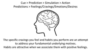 Cue > Prediction > Simulation > Action
Predictions > Feelings/Cravings/Emotions/Desires
The specific cravings you feel and habits you perform are an attempt
to address your fundamental underlying motives.
Habits are attractive when we associate them with positive feelings.
 