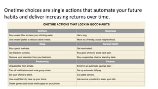 Onetime choices are single actions that automate your future
habits and deliver increasing returns over time.
 