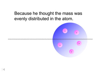 Because he thought the mass was
evenly distributed in the atom.

                        -
                                -



                                    -
                    -

                            -
 