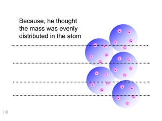 Because, he thought
the mass was evenly                                               -               -
distributed in the atom
                                                          -                           -
                                  -           -                           -

                          -                       -
                                                                  -               -
                                          -
                                                          -                           -
                                      -           -                       -

                              -                       -
                                                                      -               -
                                          -
                                                              -                           -
                                                                              -
 