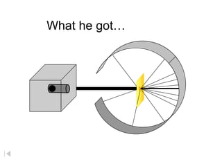 What he got…
 