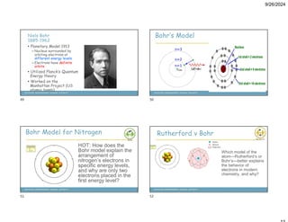 9/26/2024
Niels Bohr
1885-1962
• Planetary Model 1913
– Nucleus surrounded by
orbiting electrons at
different energy levels
– Electrons have definite
orbits
• Utilized Planck’s Quantum
Energy theory
• Worked on the
Manhattan Project (US
atomic bomb)
Bohr’s Model
Bohr Model for Nitrogen
HOT: How does the
Bohr model explain the
arrangement of
nitrogen’s electrons in
specific energy levels,
and why are only two
electrons placed in the
first energy level?
Rutherford v Bohr
Which model of the
atom—Rutherford’s or
Bohr’s—better explains
the behavior of
electrons in modern
chemistry, and why?
49 50
51 52
 