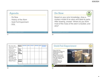 9/26/2024
Agenda
• Do Now
• History of the Atom
• Gold Foil Experiment
• DOL
37
Do Now
Based on your prior knowledge, draw a
modern model of an atom and label its parts.
After drawing, answer: Where do you think
most of the mass of the atom is located, and
why?
38
• Ok, lets talk
about the next
scientist!
• Rutherford’s
experiment
Involved firing
a stream of
tiny positively
charged
particles at a
thin sheet of
gold foil (2000
atoms thick)
Schrödinger
Heisenberg
Bohr
Rutherford
Thomson
Dalton
Democritus
Name
Time
Frame
Key
Points
describe
Model
Gold Foil Experiment
How did the
deflection patterns
observed in the
gold foil
experiment lead
to the conclusion
that the atom has
a small, dense
nucleus
surrounded by
mostly empty
space?
37 38
39 40
 