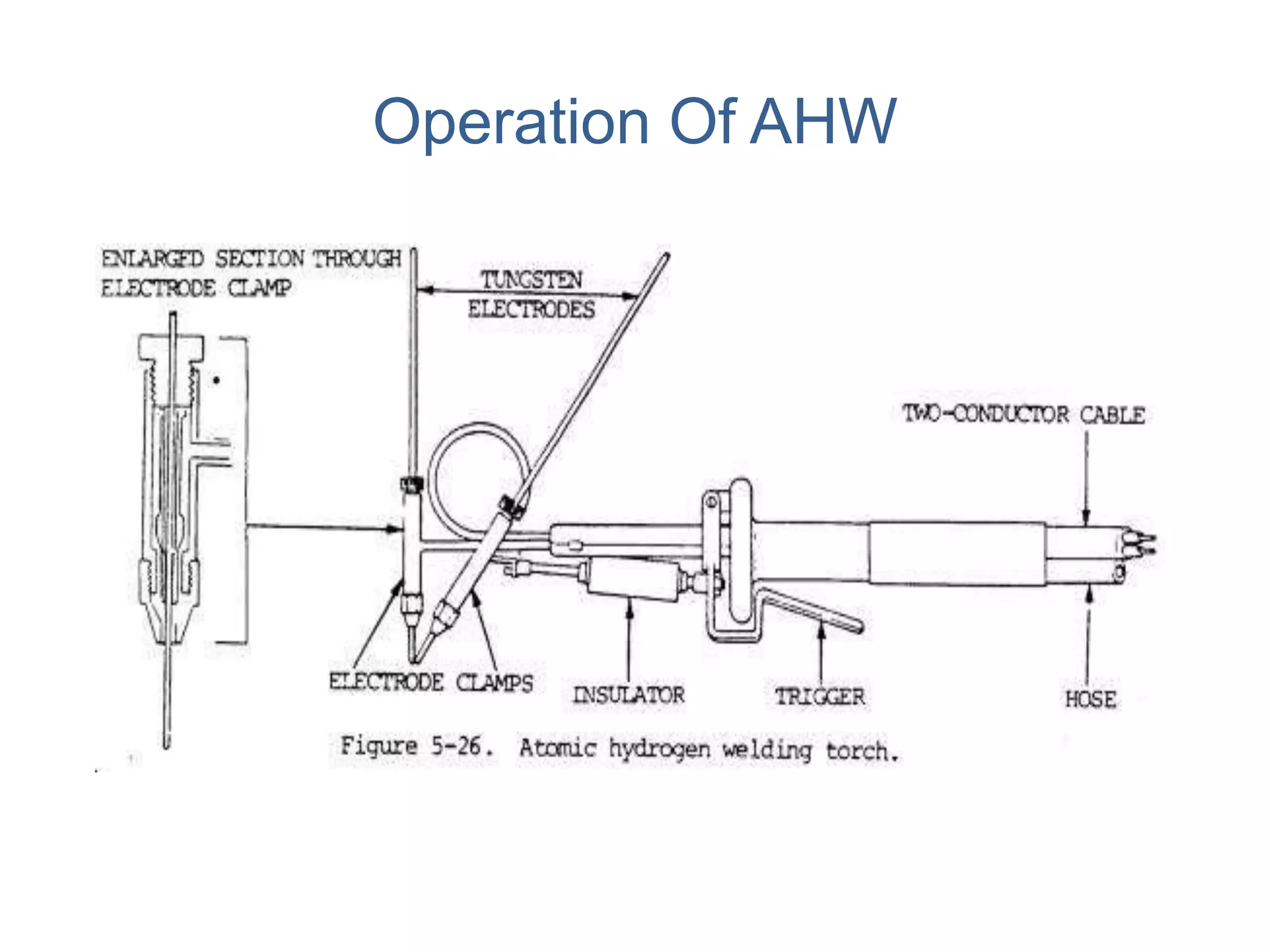 Atomic hyrogen arc welding | PPTX