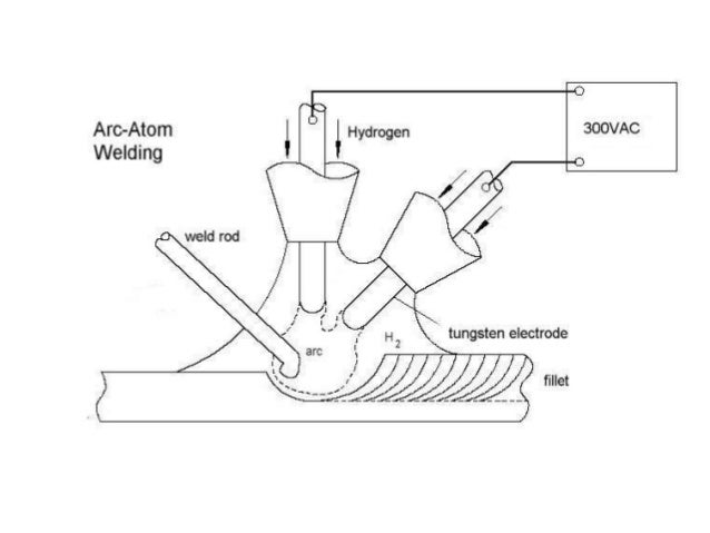 Atomic hyrogen arc welding