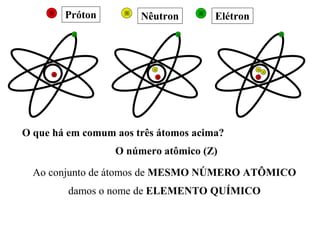 Próton Nêutron Elétron
O que há em comum aos três átomos acima?
O número atômico (Z)
Ao conjunto de átomos de MESMO NÚMERO...