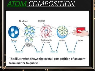 ATOMIC IMAGERY and the periodic table of the elements | PPTX