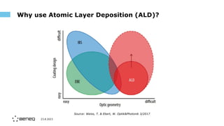 Atomic Layer Deposition for next-generation optical coatings | PDF