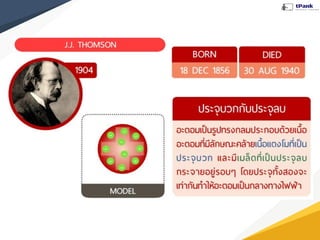 แบบจำลองอะตอม