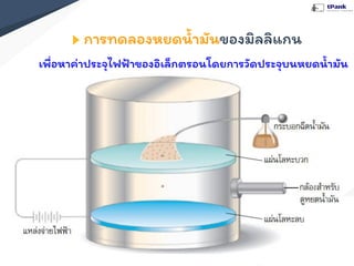 การทดลองหยดนํ้ามันของมิลลิแกน
เพื่อหาค่าประจุไฟฟ้าของอิเล็กตรอนโดยการวัดประจุบนหยดนํ้ามัน
 