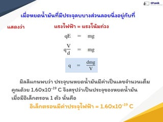 เมื่อหยดนํ้ามันที่มีประจุลบบางส่วนลอยนิ่งอยู่กับที่
แสดงว่า แรงไฟฟ้า = แรงโน้มถ่วง
มิลลิแกนพบว่า ประจุบนหยดนํ้ามันมีค่าเป็นเลขจํานวนเต็ม
คูณด้วย 1.60x10-19
C จึงสรุปว่าเป็นประจุของหยดนํ้ามัน
เมื่อมีอิเล็กตรอน 1 ตัว นั่นคือ
อิเล็กตรอนมีค่าประจุไฟฟ้า = 1.60x10-19
C
 