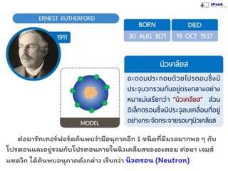 ต่อมารัทเทอร์ฟอร์ดค้นพบว่ามีอนุภาคอีก 1 ชนิดที่มีมวลมากพอ ๆ กับ
โปรตอนและอยู่รวมกับโปรตอนภายในนิวเคลียสของอะตอม ต่อมา เจมส์
แชดวิก ได้ค้นพบอนุภาคดังกล่าว เรียกว่า นิวตรอน (Neutron)
 
