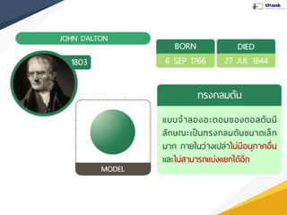 แบบจำลองอะตอม