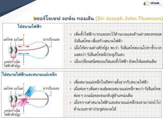 เซอร์โจเซฟ จอห์น ทอมสัน (Sir Joseph John Thomson)
 