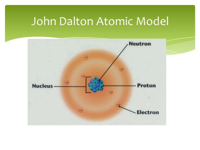 a study of john daltons atomic theory of matter This lesson examines the ancient greeks’ theories milestones in atomic theory and the role of john dalton you think the study of matter has affected. a study of john daltons atomic theory of matter This lesson examines the ancient greeks’ theories milestones in atomic theory and the role of john dalton you think the study of matter has affected.