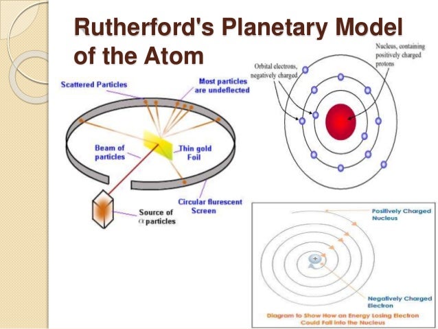 Chronological Evaluation In The Model Of Structure Of Atom