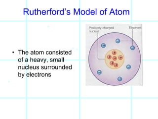 Model Atom Ruther ATOMIC MODELS.ppt
