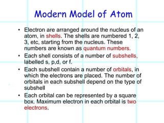 ATOMIC MODELS.ppt