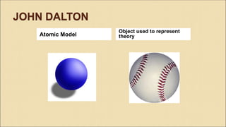 JOHN DALTON
Atomic Model
Object used to represent
theory
 