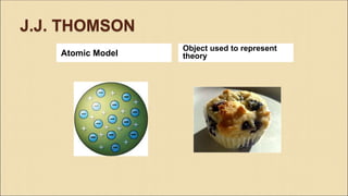 J.J. THOMSON
Atomic Model
Object used to represent
theory
 