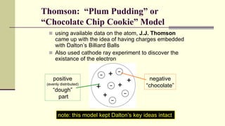 Thomson: “Plum Pudding” or
“Chocolate Chip Cookie” Model
 using available data on the atom, J.J. Thomson
came up with the idea of having charges embedded
with Dalton’s Billiard Balls
 Also used cathode ray experiment to discover the
existance of the electron
positive
(evenly distributed)
“dough”
part
negative
“chocolate”
note: this model kept Dalton’s key ideas intact
 