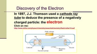 Discovery of the Electron
In 1897, J.J. Thomson used a cathode ray
tube to deduce the presence of a negatively
charged particle: the electron
Click on me:
http://www.mhhe.com/physsci/chemistry/essentialchemistry/flash/ruther14.swf
 