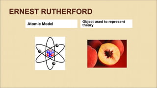 ERNEST RUTHERFORD
Atomic Model
Object used to represent
theory
 