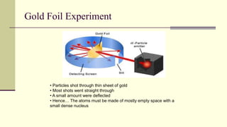 Gold Foil Experiment
• Particles shot through thin sheet of gold
• Most shots went straight through
• A small amount were deflected
• Hence… The atoms must be made of mostly empty space with a
small dense nucleus
 