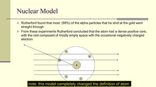  Rutherford found that most (99%) of the alpha particles that he shot at the gold went
straight through
 From these experiments Rutherford concluded that the atom had a dense positive core,
with the rest composed of mostly empty space with the occasional negatively charged
electron
Nuclear Model
+
-
-
-
-
-
note: this model completely changed the definition of atom
 