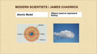 MODERN SCIENTISTS / JAMES CHADWICK
Atomic Model
Object used to represent
theory
 